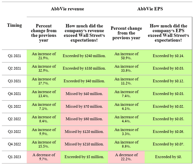 Source: Author's elaboration, based on Investing.com