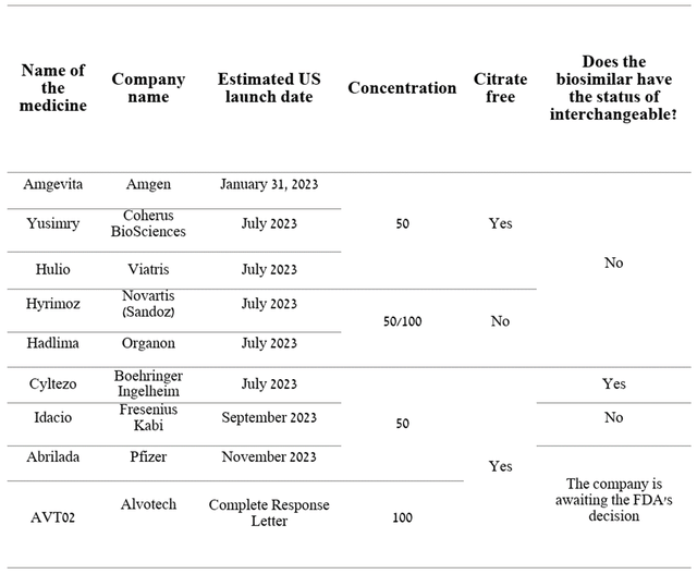 Source: Author's elaboration, based on quarterly securities reports