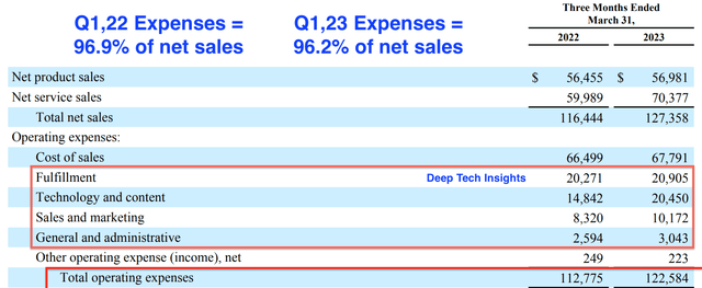 Expenses