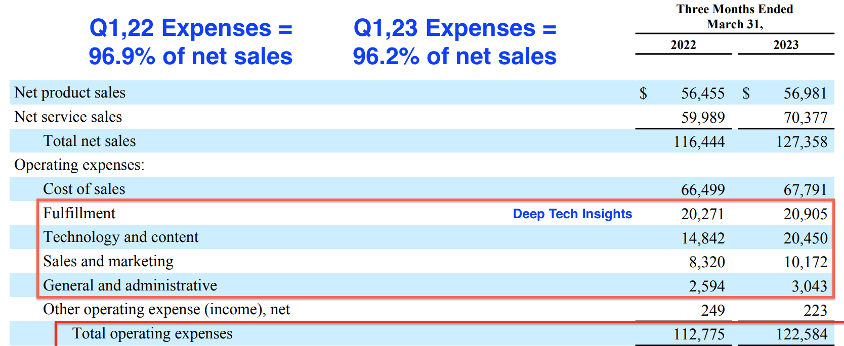 Amazon: Solid Q1, Still Day One For The Cloud (NASDAQ:AMZN) | Seeking Alpha