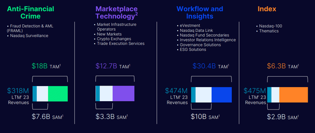 NASDAQ Stock: Winner Facing Headwinds (NASDAQ:NDAQ) | Seeking Alpha