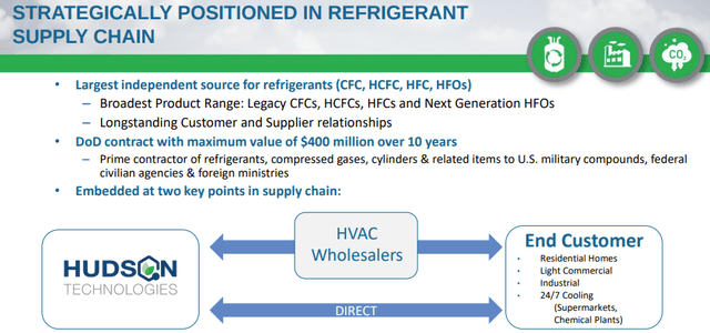 Hudson Technologies Strategic Position in the Supply Chain