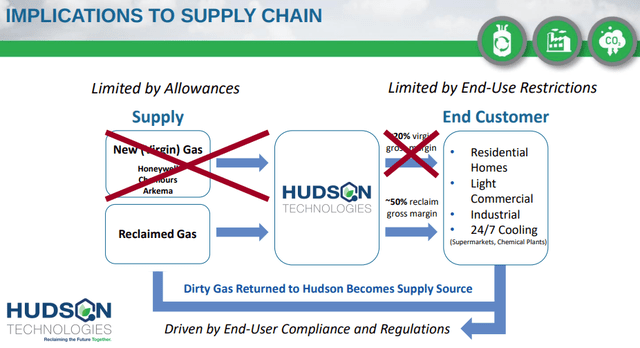 HFC Phase Down Implication to Supply Chain