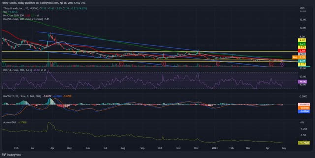 Technical Analysis