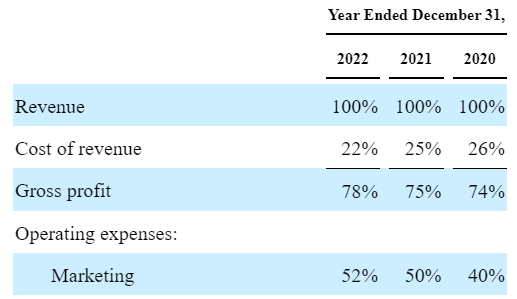 Hims & Hers Health: Future Profitability Is The Key (NYSE:HIMS