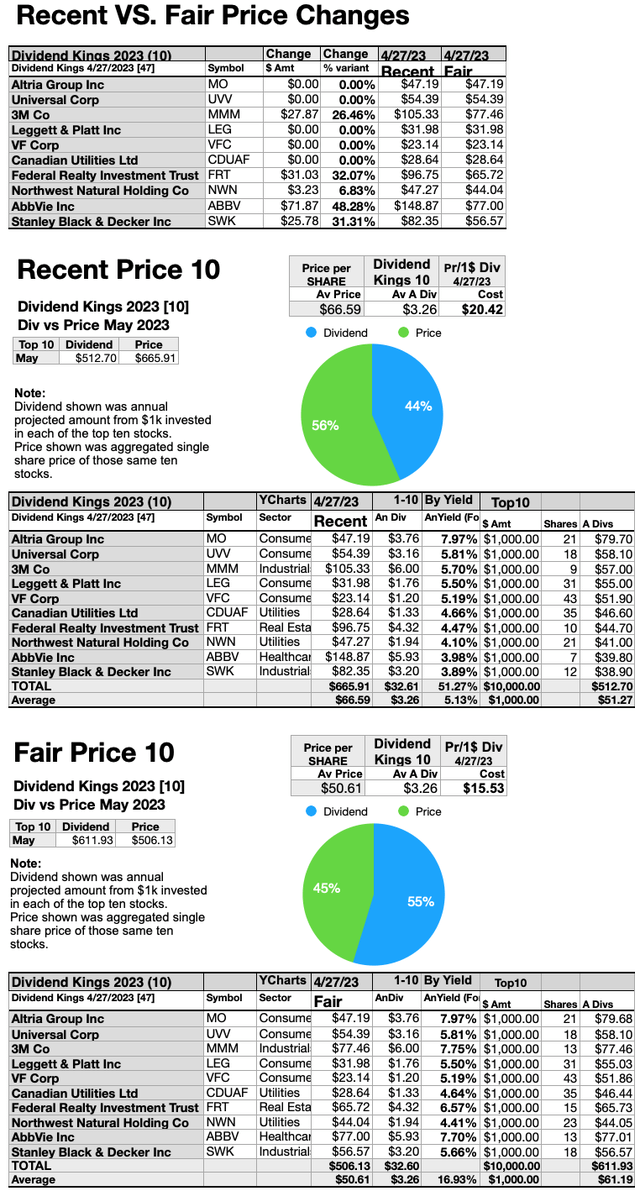 KING (8)RecentVSFairPrices MAY23-24