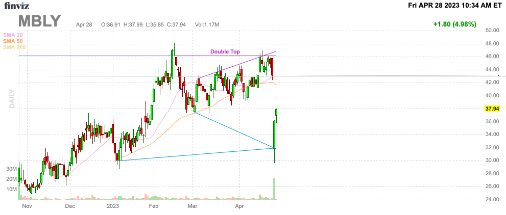 Mobileye Global (MBLY) Stock: Still Priced For Perfection | Seeking Alpha