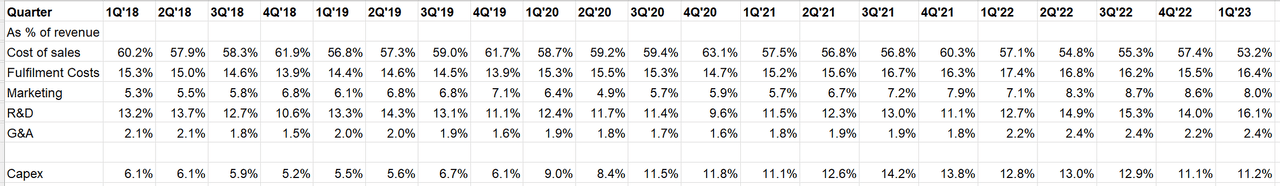 Source: Company Filings, MBI Deep Dives, Daloopa