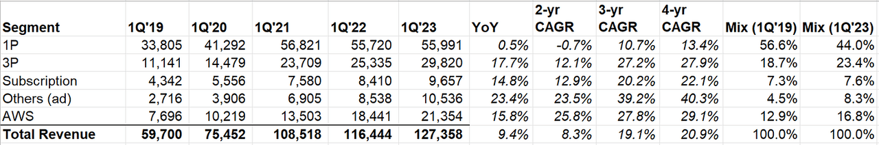 Source: Company Filings, MBI Deep Dives, Daloopa