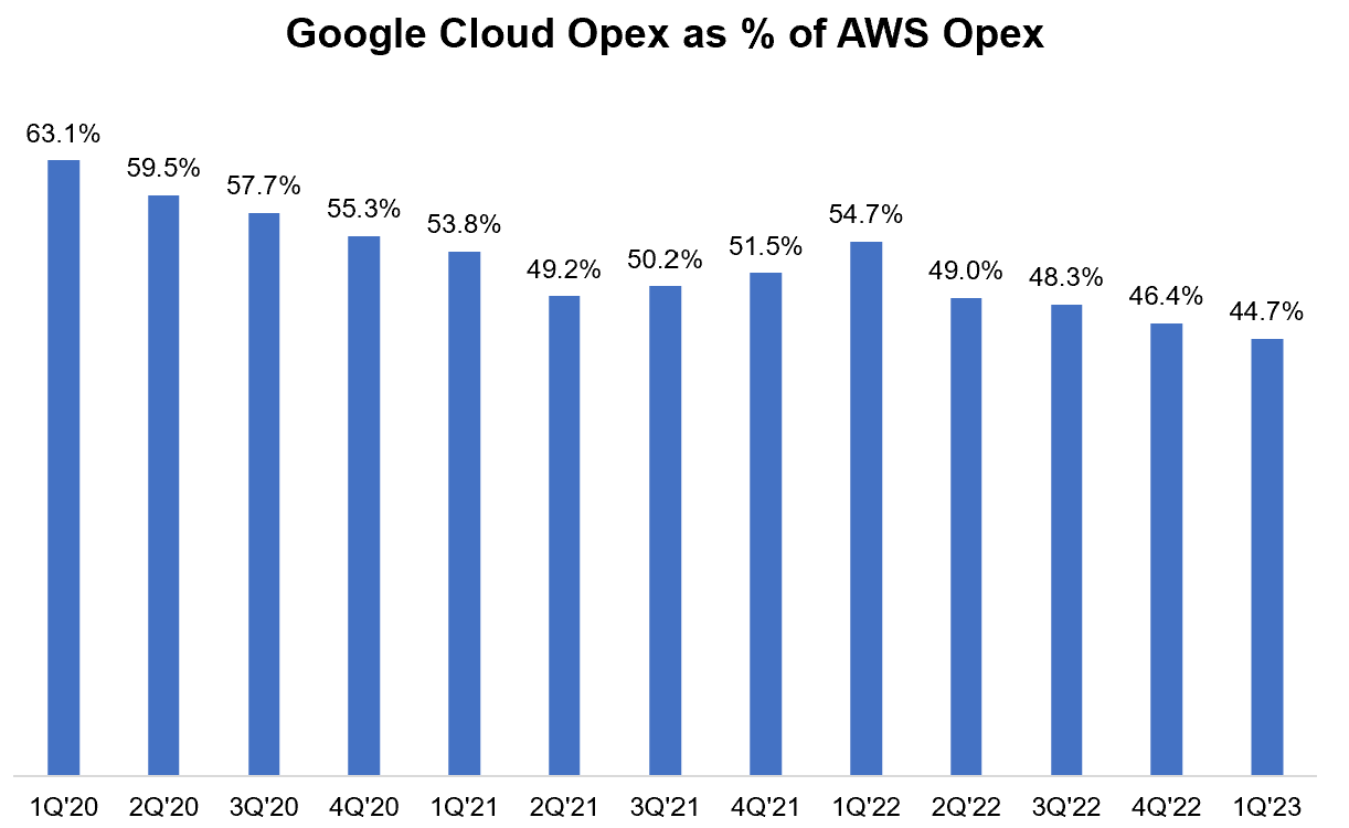 Source: Company Filings, MBI Deep Dives, Daloopa