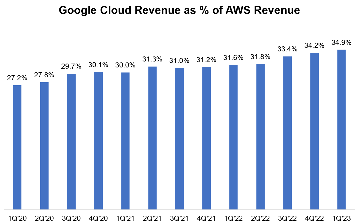 Source: Company Filings, MBI Deep Dives, Daloopa