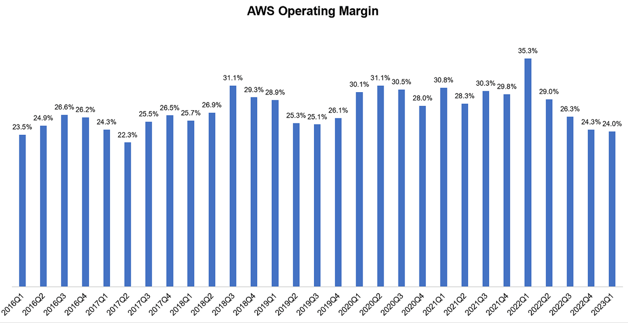 Source: Company Filings, MBI Deep Dives, Daloopa