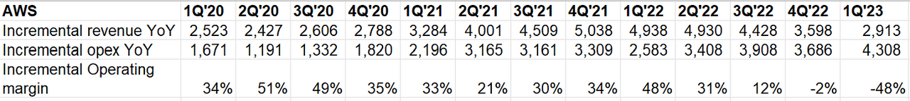 Source: Company Filings, MBI Deep Dives, Daloopa