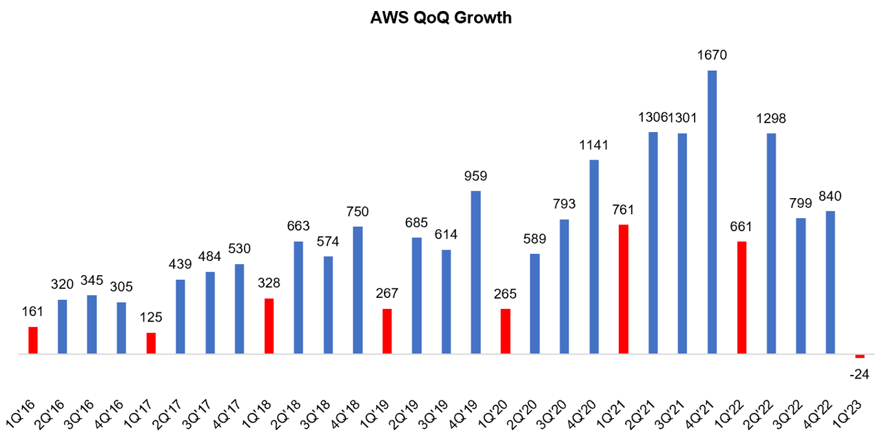 Source: Company Filings, MBI Deep Dives, Daloopa