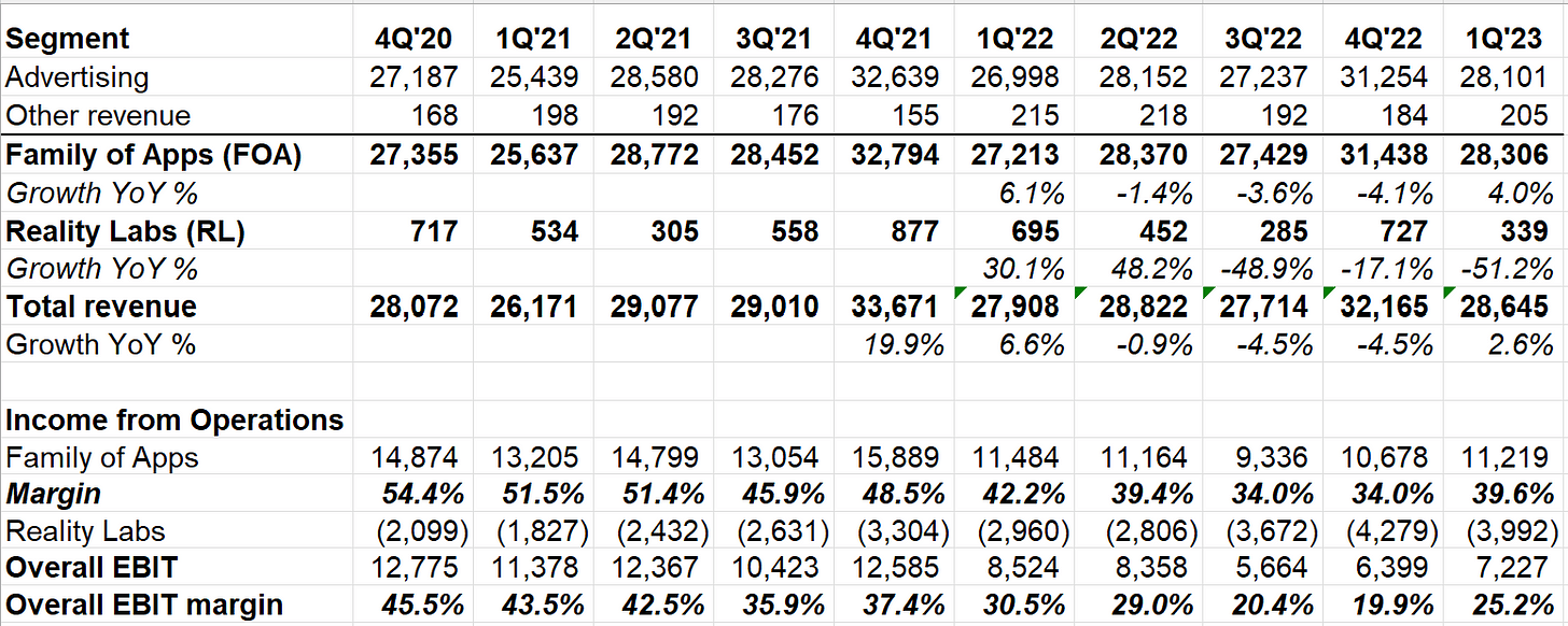 Meta Q1 2023 Earnings Update (undefined:META) | Seeking Alpha