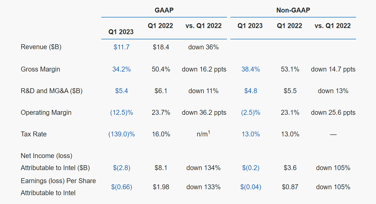 Intel Stock Mega Turnaround Starts Now (NASDAQINTC) Seeking Alpha