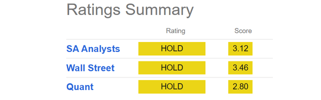 Seeking Alpha Table - Tyson Foods, Rating Summary, April 29th, 2023