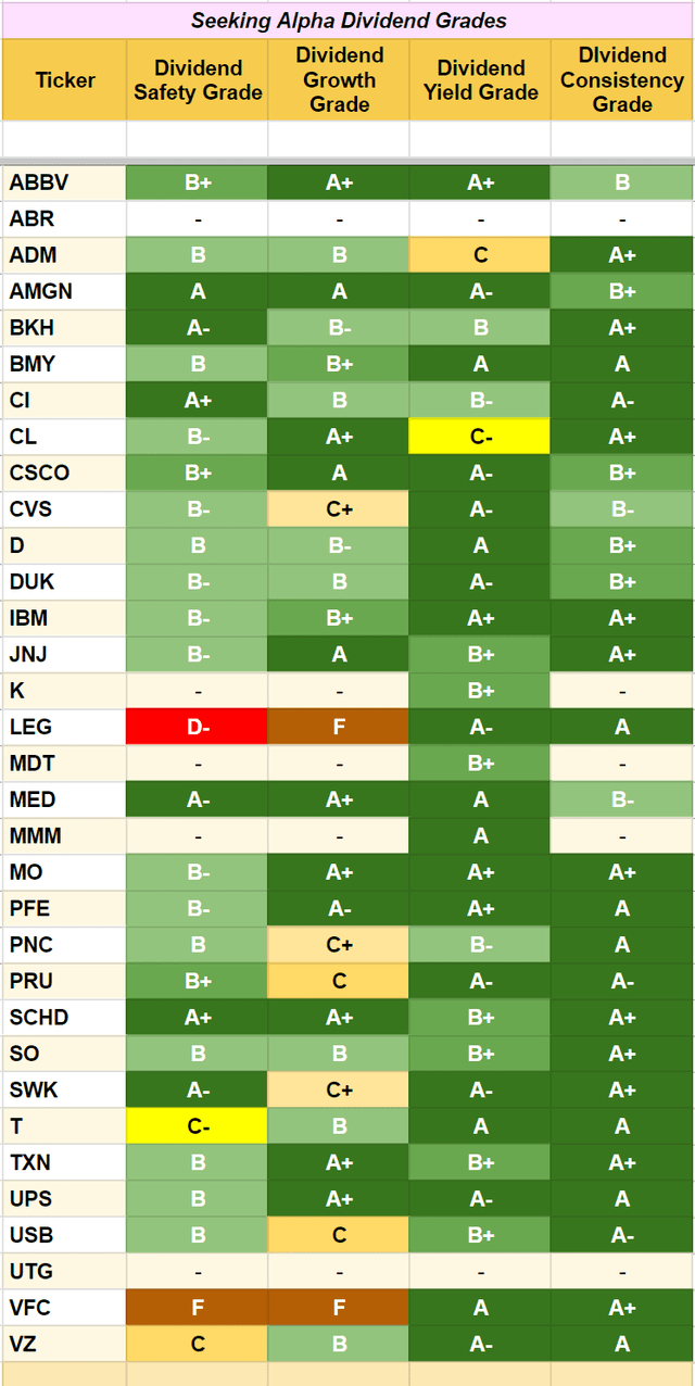 My New Portfolio Building Process | Seeking Alpha