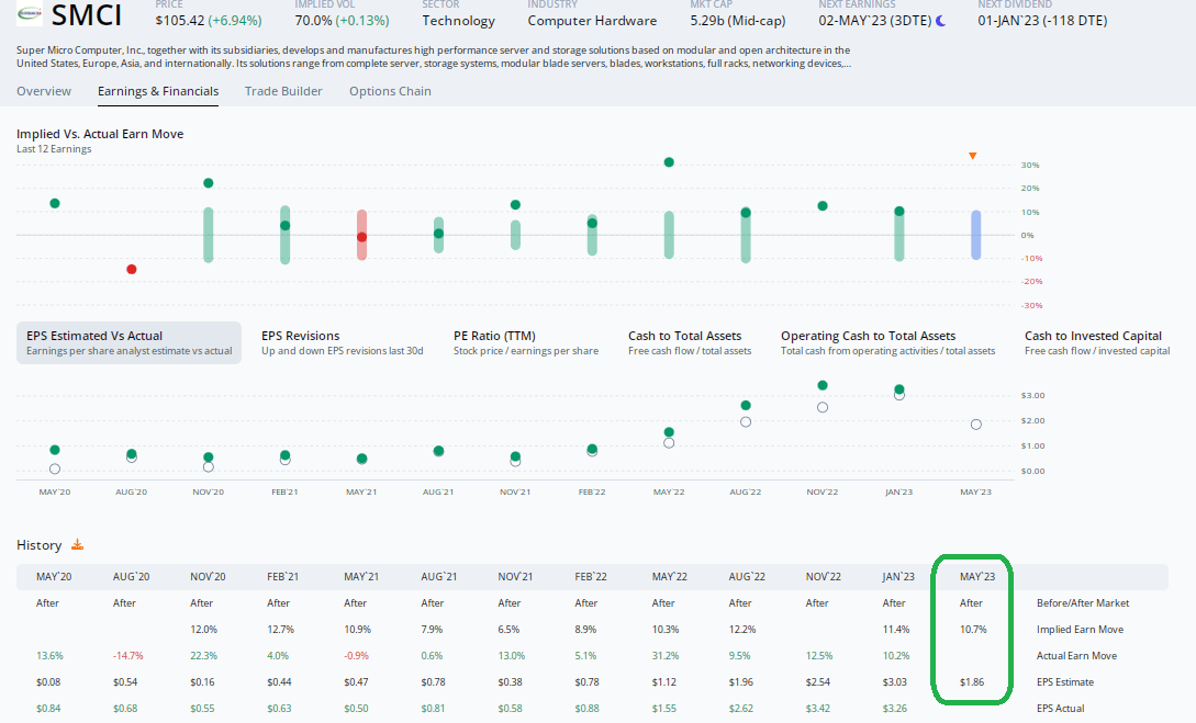 Super Micro Computer Bullish Backdrop Despite Bearish Preliminary