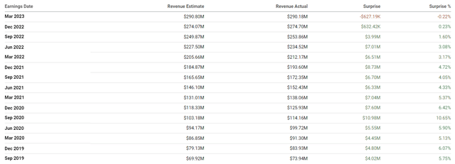 Cloudflare's earnings overview