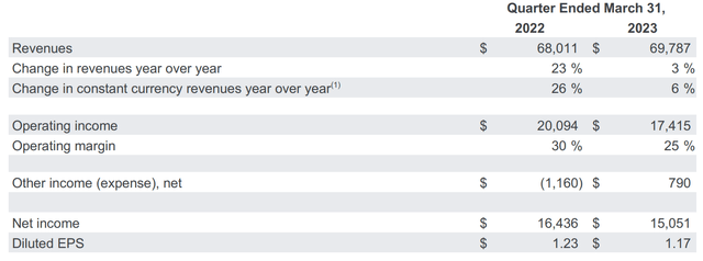 Google Q1 2023 reporting