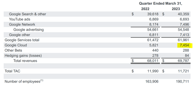 Google Q1 2023 reporting - segments