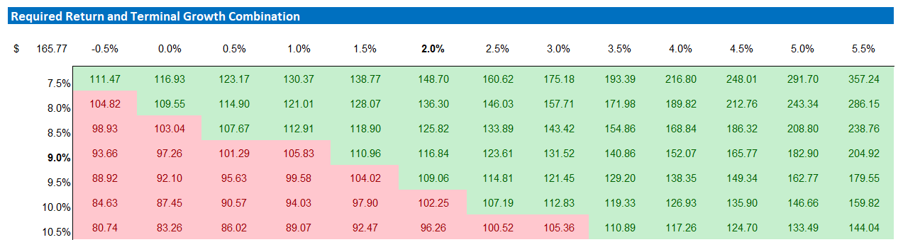 Google: Rally Incoming (NASDAQ:GOOG)