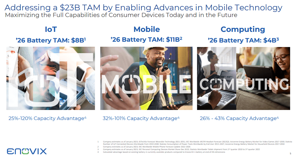 Enovix: Differentiating Battery Technology And A Large Runway (NASDAQ ...