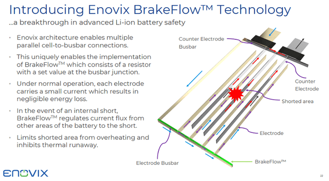 Enovix BrakeFlow Technology