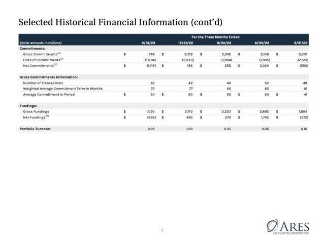 March Report