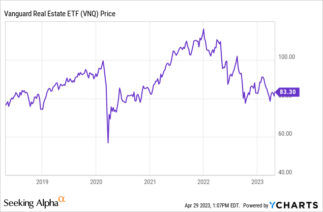 Important Message For REIT Investors | Seeking Alpha