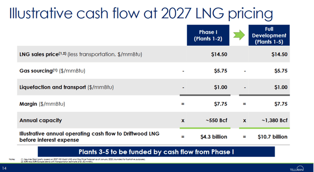 phase 1 and Phase 2 cash flow projections