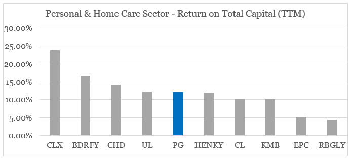 Procter & Gamble: Here's Where The Bears Are Getting It Wrong (NYSE:PG ...