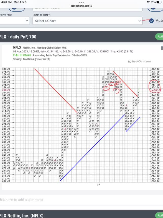 Expect resistance to stop this move up