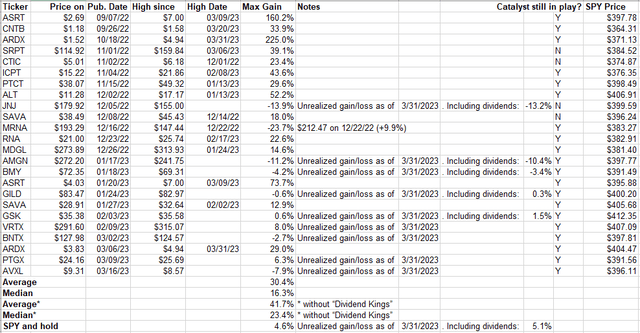 Clinically Sound Investor recommendations