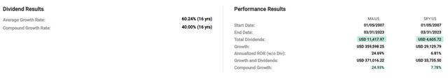 Long-term returns