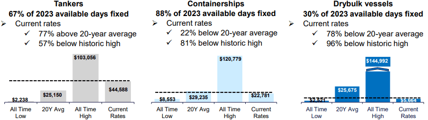 Chris Shipping 🚢🚢 on X: $NM AFs take private acquisition of NM closed  today. Great news for $NMM as the $NM overhang is gone and now AFs equity  stake in $NMM is