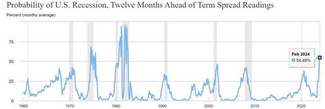 6 High-Yield ETFs For Up To 60% Gains In The Coming Recession | Seeking ...