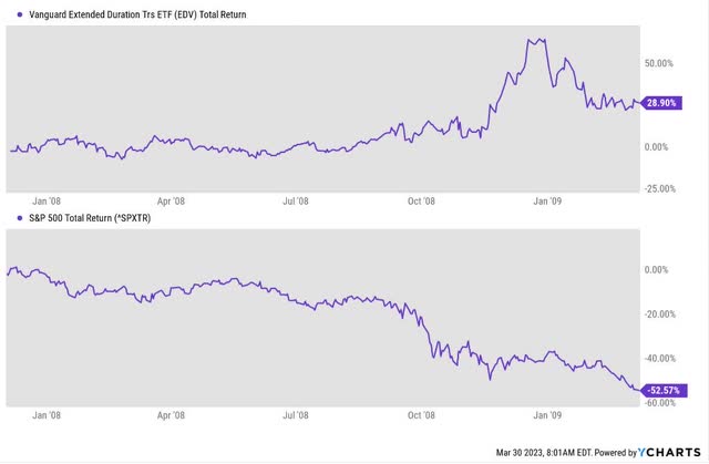 6 High-Yield ETFs For Up To 60% Gains In The Coming Recession | Seeking ...