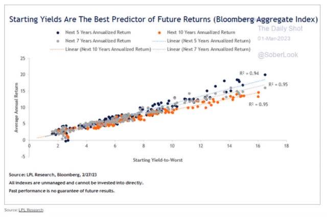 6 High-Yield ETFs For Up To 60% Gains In The Coming Recession | Seeking ...