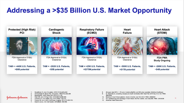 Abiomed is addressing a $35 billion market in the United States