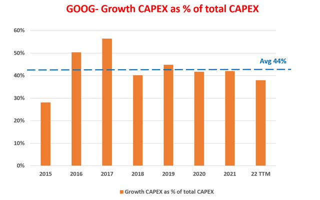 Chart, bar chart Description automatically generated