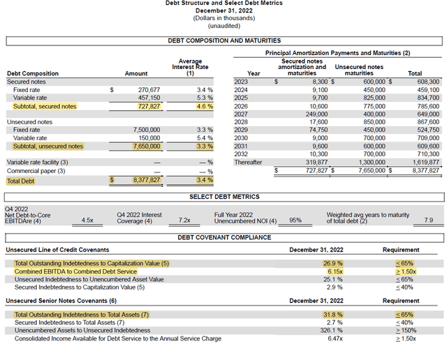 AvalonBay: Wait For A Better Entry Point (NYSE:NYSE:AVB) | Seeking Alpha