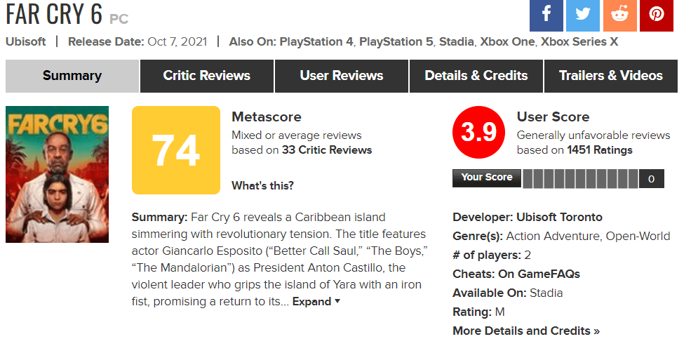 Metacritic Score Predictions? : r/Eldenring