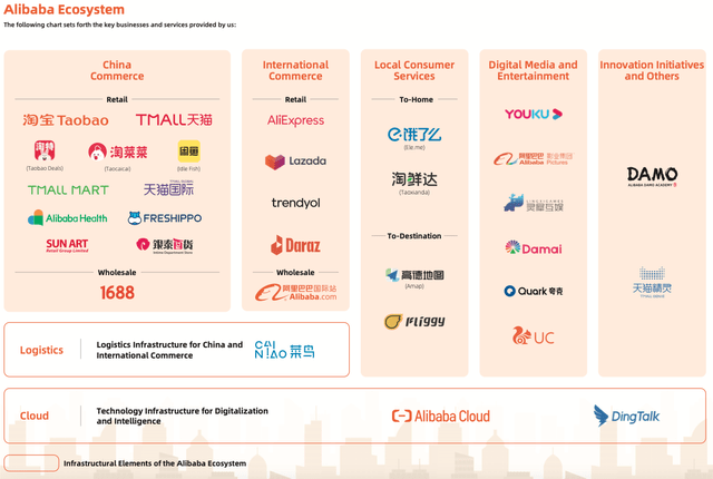 BABA, 9988, CCP, Alibaba Spin-off, Ant Group, Hong kong exchage, China ecommerce, stock, investment, finance, e-commerce, China, technology, online retail, cloud computing, digital payments, Jack Ma, Ant Group, market capitalization, revenue growth, financial performance, international expansion
