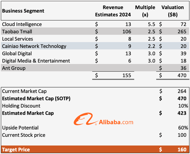 BABA, 9988, CCP, Alibaba Spin-off, Ant Group, Hong kong exchage, China ecommerce, stock, investment, finance, e-commerce, China, technology, online retail, cloud computing, digital payments, Jack Ma, Ant Group, market capitalization, revenue growth, financial performance, international expansion