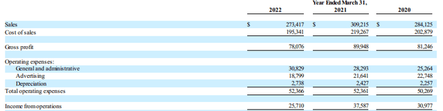 FY22 Form 10K - Operating Summary For The Past Three Years