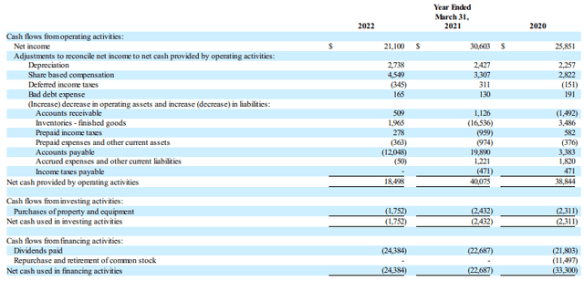 FY22 Form 10-K - Cash Flow Summary Over The Past Three Years
