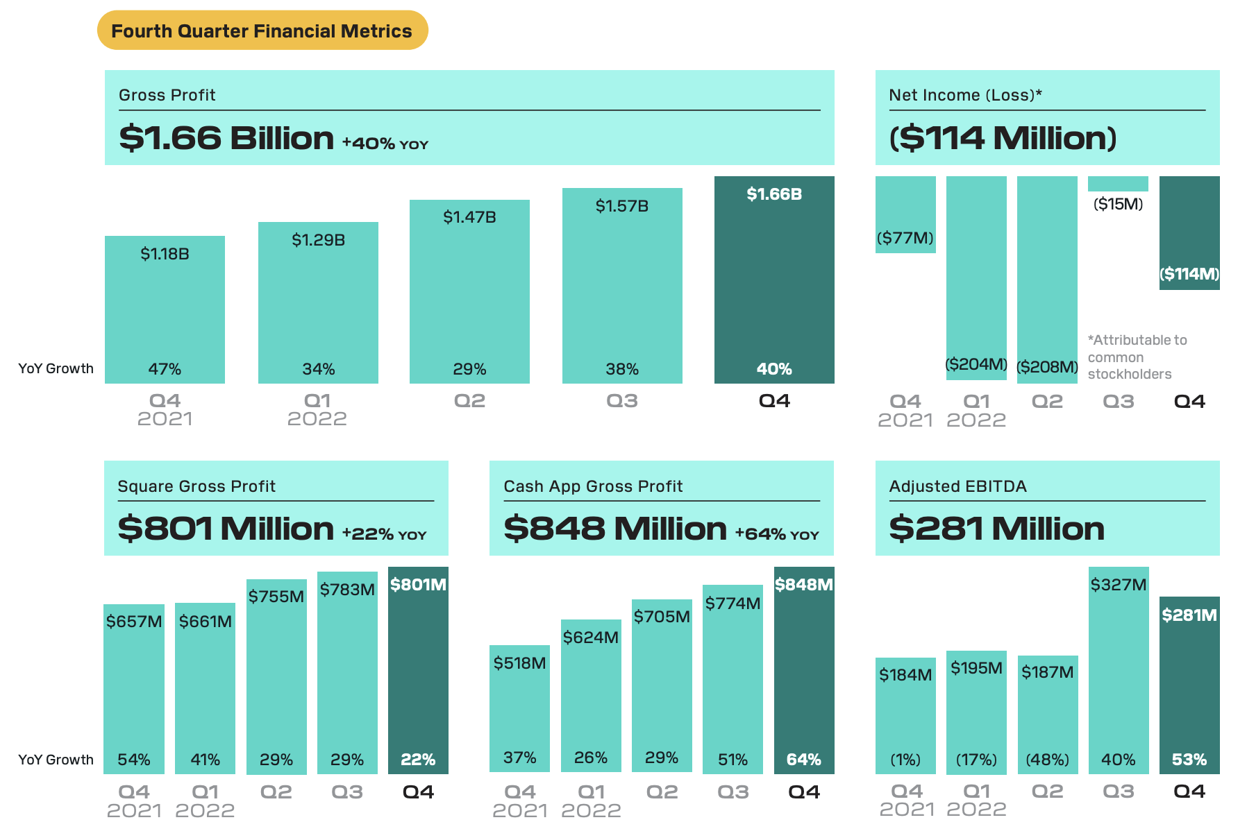 Block, Inc.'s StartUp Ecosystem Will Drive Growth (SQ) Seeking Alpha