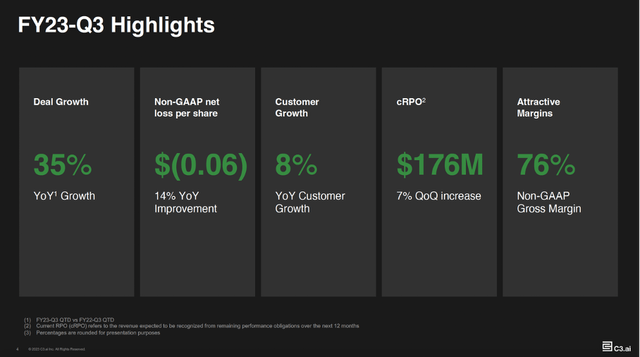 FY23-Q3 Highlights - CM.ai Investor Presentation